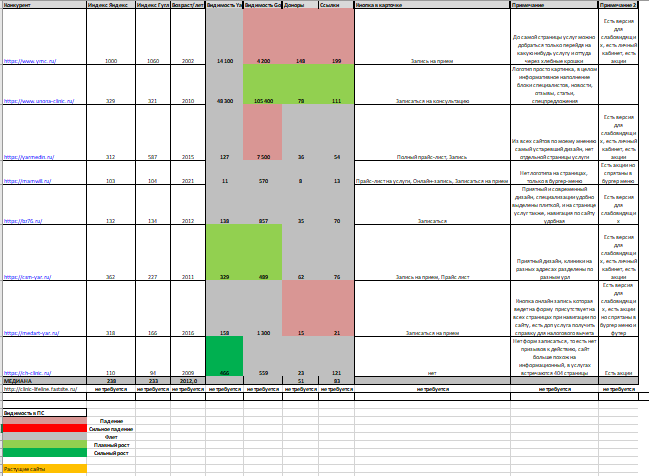 Анализ конкурентов